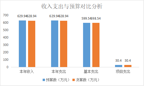 桃川镇人民政府2018年决算分析报告