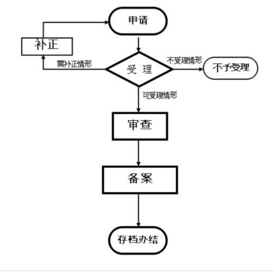 中国出入境流程图图片